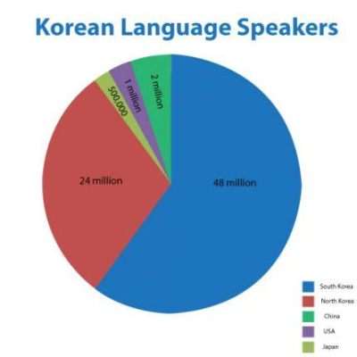 국어 화자 뜻: 언어의 깊이와 문화적 의미